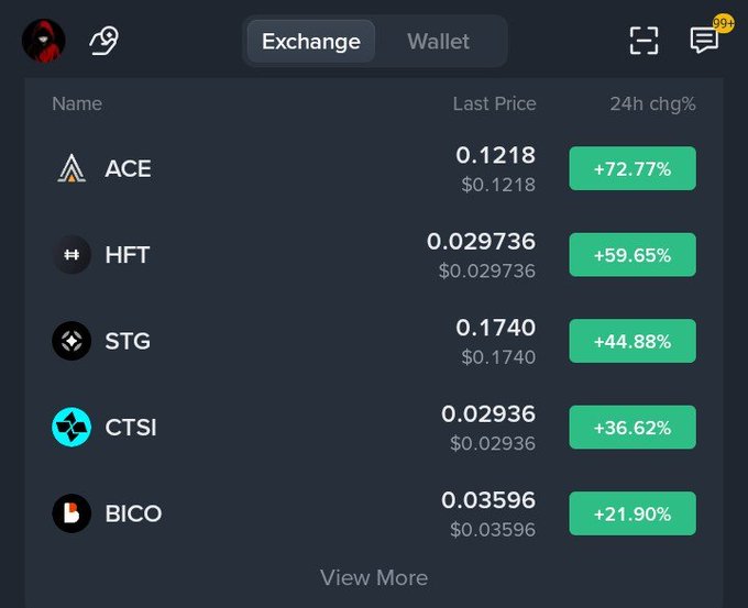 A cryptocurrency exchange dashboard displays the top gainers of the day, with ACE leading at +72.77% ($0.1218), followed by HFT at +59.65% ($0.029736) and STG at +44.88% ($0.1740), confirming the post's claim about these three tokens being today's biggest performers.