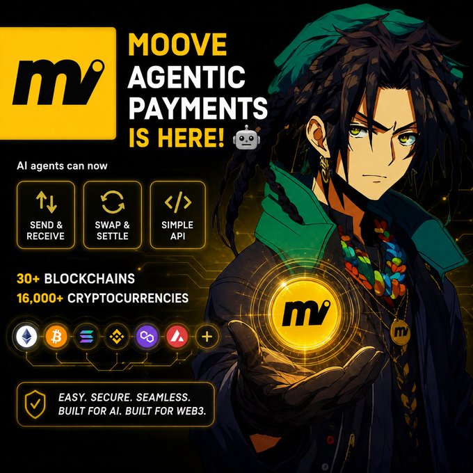 An anime-style promotional graphic announces "MOOVE AGENTIC PAYMENTS IS HERE!" featuring the Moove "mv" logo, key features (Send & Receive, Swap & Settle, Simple API), and stats showing "30+ BLOCKCHAINS" and "16,000+ CRYPTOCURRENCIES," alongside an illustrated character holding a glowing Moove orb, visually reinforcing the post's announcement of AI-agent-powered crypto payments.