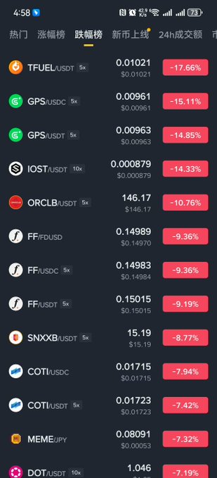 A cryptocurrency trading app shows the "跌幅榜" (Decliners) list with red percentages, led by TFUEL/USDT at -17.66%, GPS/USDC at -15.11%, and IOST/USDT at -14.33%, with double-digit losses cascading down to DOT/USDT at -7.19%. The screen visually reinforces the post's grim humor about a brutal market downturn, where every visible ticker is bleeding red—making the joke about buying tiny amounts to dodge the "scythe" painfully relatable.