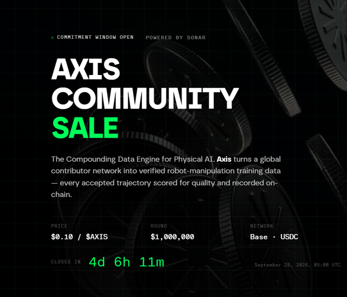 A promotional graphic for an 'AXIS COMMUNITY SALE' featuring the Sonar logo, priced at $0.10 per $AXIS with a $1,000,000 round on Base USDC, closing in 4d 6h 11m on September 26, 2026.