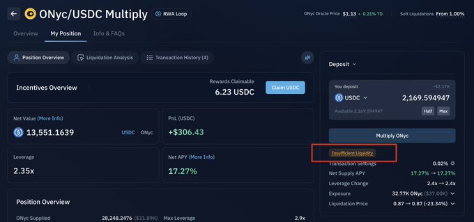 A screenshot of a cryptocurrency DeFi dashboard showing an 'ONyc/USDC Multiply' position with RWA Loop, displaying net value of 13,551.1639, 2.35x leverage, 17.27% net APY, and highlighting the 'Insufficient Liquidity' button in a red box.