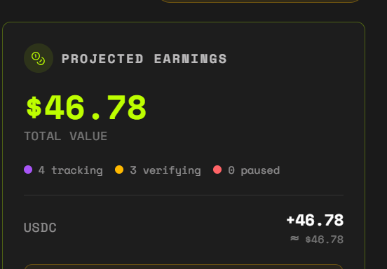A digital dashboard displays 'PROJECTED EARNINGS' with a 'TOTAL VALUE' of $46.78, showing status indicators for '4 tracking', '3 verifying', and '0 paused' alongside a USDC balance of +46.78.