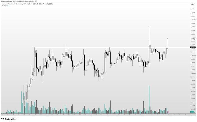 A candlestick chart of Ethereum (ETH/USD) on TradingView's 1-hour timeframe, showing recent price action around $2,582 with notable volume spikes, illustrating the "Ethereum men" post's focus on ETH's volatile market behavior.