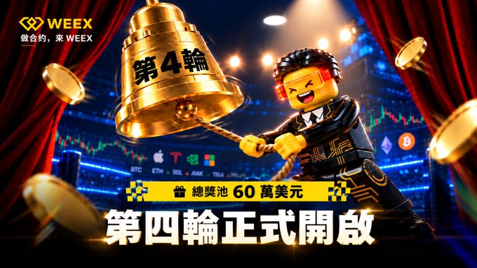 A promotional banner for WEEX exchange announces '第四輪正式開啟' (The fourth round is officially launched) featuring a Lego-style character ringing a golden bell with a total prize pool of 600,000 USD.