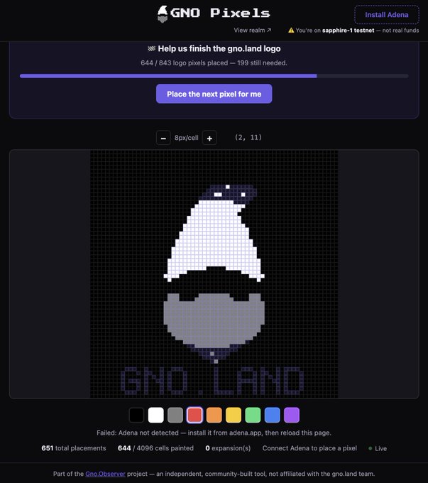 The image shows the GNO Pixels collaborative canvas interface on pixels.gno.observer, where 644 out of 843 logo pixels have been placed (199 still needed) to complete the "GNO.LAND" logo featuring a gnome character, with users needing to connect the Adena wallet on the sapphire testnet to place pixels.