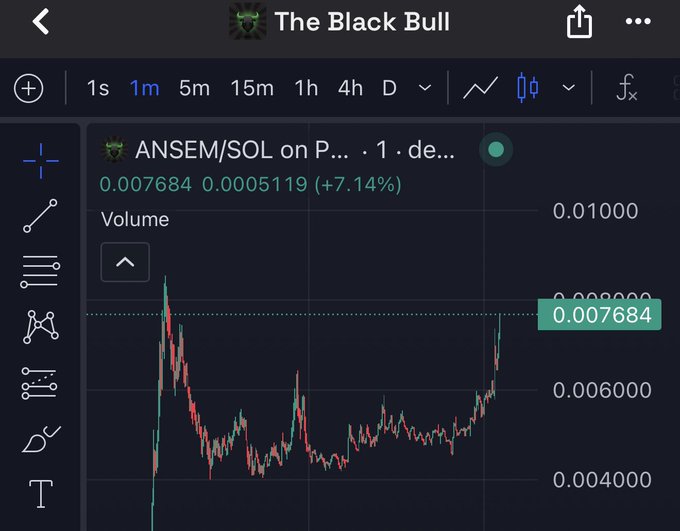 A cryptocurrency trading chart on TradingView titled "The Black Bull" displays the ANSEM/SOL pair with a 1-minute candlestick view, showing a current price of 0.007684 and a +7.14% gain, with prices fluctuating between approximately 0.00400 and 0.01000 over the displayed time period.