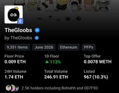 A screenshot of an OpenSea NFT collection profile for 'TheGloobs' by TheGloobs, showing stats like 9,351 items, a 0.009 ETH floor price, and 246.91 ETH total volume.