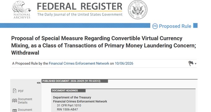 A screenshot from the Federal Register website showing a Financial Crimes Enforcement Network (FinCEN) proposed rule titled "Proposal of Special Measure Regarding Convertible Virtual Currency Mixing, as a Class of Transactions of Primary Money Laundering Concern; Withdrawal," published on 10/06/2026. The image directly supports the post by displaying the official notice of FinCEN's withdrawal of the rule that would have classified crypto mixers as a primary money laundering threat.