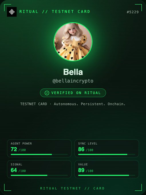 A digital 'Ritual // Testnet Card' #5229 for an AI agent named 'Bella' (@bellaincrypto), marked 'Verified on Ritual' with stats: Agent Power 72/100, Sync Level 86/100, Signal 64/100, and Value 89/100.