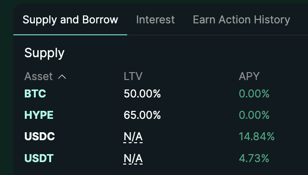 A screenshot of the “Supply and Borrow” tab lists BTC (50.00% LTV, 0.00% APY), HYPE (65.00%, 0.00%), USDC (N/A LTV, 14.84% APY), and USDT (N/A, 4.73%). It supports the post’s request for whales to supply USDC on Hypercore to earn 14.84% APY.
