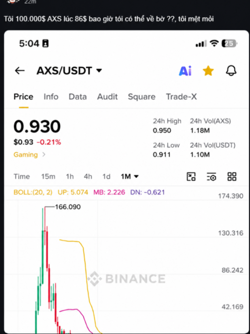 A mobile Binance trading screenshot showing AXS/USDT cryptocurrency at $0.930 (-0.21%) with 24h High of 0.950 and a 1-month price chart. Vietnamese text above speculates if AXS can ever reach 100,000$.