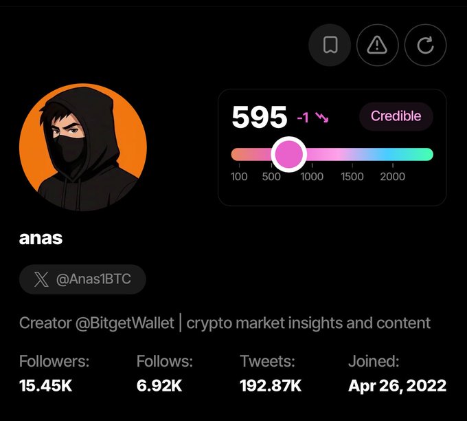 A Twitter/X profile for "anas" (@Anas1BTC) shows an avatar of a hooded figure, a Credible score of 595, and the bio "Creator @BitgetWallet | crypto market insights and content".