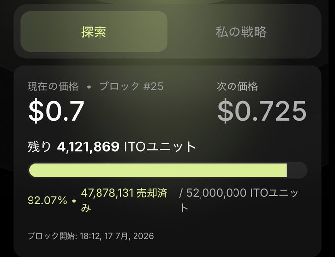 ITO sales dashboard showing Block 25 at $0.70 with 92.07% sold (4,121,869 units remaining out of 52,000,000), confirming the post's claim that less than 8% remains before the November 30, 2026 end date.
