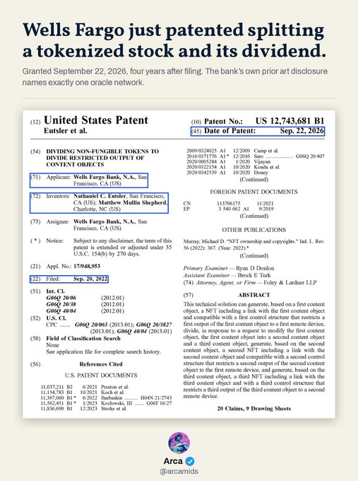 An article from Arca (@arcamids) titled "Wells Fargo just patented splitting a tokenized stock and its dividend," showing a US Patent No. 12,743,681 B1 dated Sept. 22, 2026, for dividing non-fungible tokens to divide restricted output of content objects, naming inventors Nathaniel C. Eutsler, Ryan Donolon, and Matthew Mullin Shepherd.
