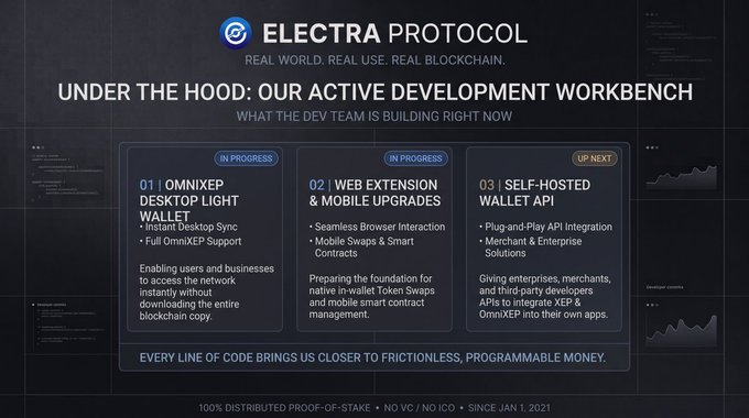 A dark blue presentation slide titled “ELECTRA PROTOCOL” says “REAL WORLD. REAL USE. REAL BLOCKCHAIN.” and “UNDER THE HOOD: OUR ACTIVE DEVELOPMENT WORKBENCH,” listing work on an omnixer desktop light wallet, web/mobile upgrades, and a self-hosted wallet API.
