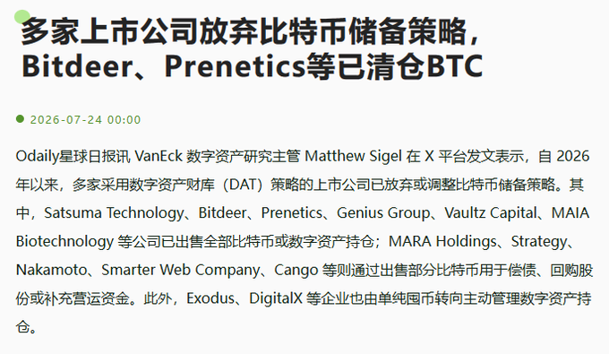 A news headline in Chinese reports that multiple listed companies, including Bitdeer, Prenetics, Satsuma Technology, Genius Group, Vaultz Capital, and MAIA Biotechnology, have abandoned their Bitcoin treasury strategy and fully liquidated their BTC holdings since 2026, while others like MARA Holdings, Strategy, Nakamoto, Smarter Web Company, and Cango have partially sold to repay debt or fund operations. The image illustrates the accompanying post's critique that these firms are making a short-sighted mistake by selling during bear markets rather than holding, and will likely regret the decision in a few years.