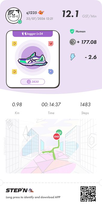 A STEPN app screen showing a Jogger Lv 24 sneaker NFT with stats of 12.1 GST/Min, 0.98 km, 00:14:37 time, and 1483 steps, ending a run.