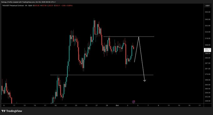 A TradingView 4-hour candlestick chart for TAOUSDT Perpetual Contract on Bybit, displaying an arrow indicating a potential downward price movement.