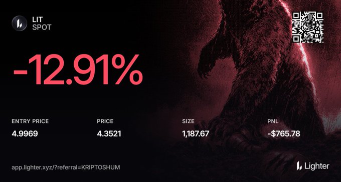 A 'LIT SPOT' trading card with red-themed artwork showing a -12.91% loss, with entry price 4.9969, current price 4.3521, size 1,187.67, and PNL -$765.78, branded by 'Lighter'.