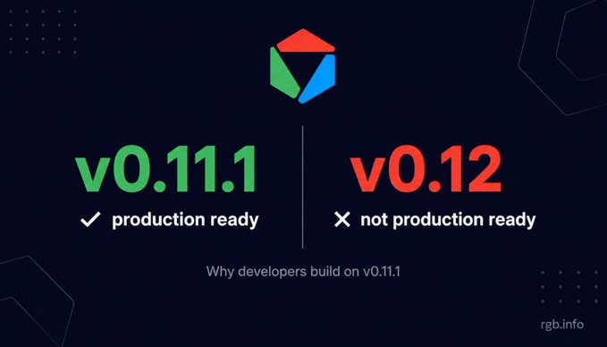 Comparison graphic showing v0.11.1 as production ready (green checkmark) versus v0.12 as not production ready (red X), with the headline "Why developers build on v0.11.1" from rgb.info.