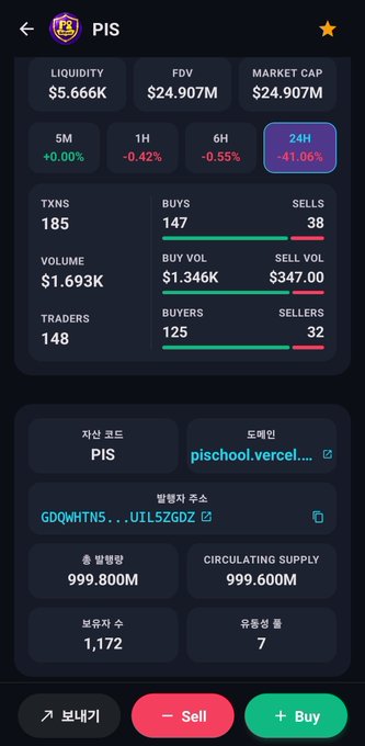 A cryptocurrency trading interface displaying market data for the token PIS, including a $5.666K liquidity, $24.907M FDV, 185 transactions, and a 24H change of -41.66%, with sell and buy buttons at the bottom.