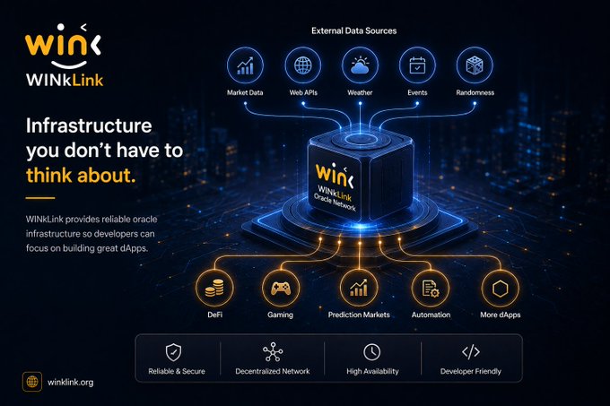 A dark promotional graphic for "WINKLink" Oracle Network showing external data sources (Market Data, Web APIs, Weather, Events, Randomness) flowing into a central cube, with output dApps including DeFi, Gaming, Prediction Markets, Automation, and more.