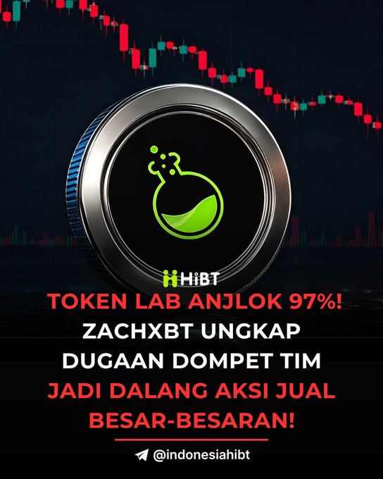 The image shows a dramatic graphic featuring the $LAB token logo in a metallic emblem against a red candlestick crash chart, with Indonesian text reading "TOKEN LAB ANJLOK 97%! ZACHXBT UNGKAP DUGAAN DOMPET TIM JADI DALANG AKSI JUAL BESAR-BESARAN!" and the @indonesiahibt handle, illustrating the post's reporting of $LAB's 97% plunge following ZachXBT's insider dumping allegations.