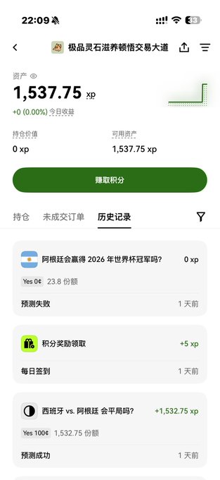 A screenshot of the OKX prediction market shows a user's history record, featuring a successful bet of 1,532.75 XP on a Uruguay vs. Argentina match prediction, alongside daily check-in rewards and a failed bet on Argentina winning the 2026 World Cup. The image directly supports the post by illustrating how the user earned over 1,500 points from minimal effort, which can be cashed out for roughly 26.6 USDT.