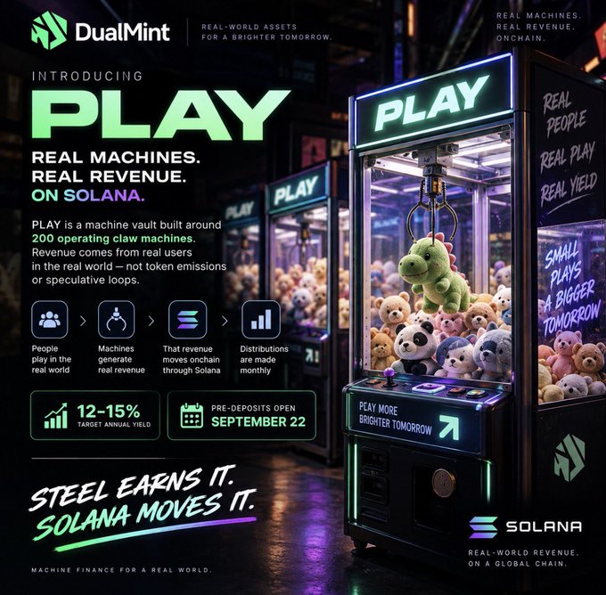 A promotional graphic for DualMint's 'PLAY' product, a Solana-based finance vault backed by 200 operating claw machines. The ad highlights a target annual yield of 12-15% with pre-deposits opening September 22, and features images of claw machines filled with plush toys.