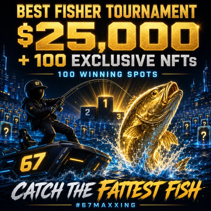 A promotional poster for the "Best Fisher Tournament" offering $25,000 and 100 exclusive NFTs across 100 winning spots, with the hashtag #67MAXXING and the tagline "Catch the Fattest Fish".