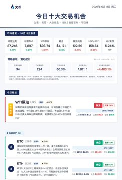 A screenshot of a daily cryptocurrency market report in Chinese titled '今日十大交易机会' from 火币 (Huobi), listing BTC, ETH, and WTI prices.
