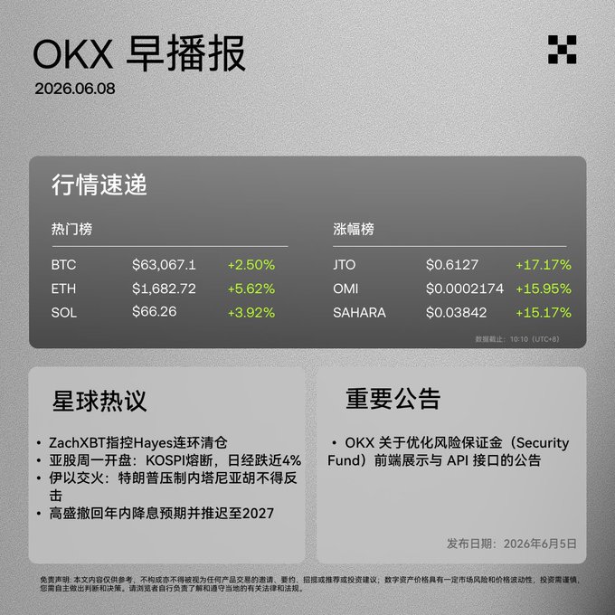 The image shows a screenshot of an e-commerce website that uses Chinese characters for its title, description, and header text. The main information displayed includes the details of an investment opportunity with several cryptocurrency exchanges such as OKX, ZachXBT, and KOSPI among others, along with updated stock market data. There are also options to invest in Bitcoin and Etherium on this platform.