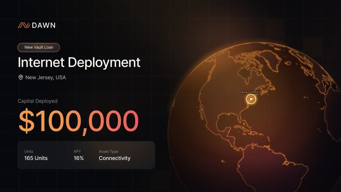 The image displays a dashboard for DAWN's "Internet Deployment" vault loan in New Jersey, USA, showing $100,000 in capital deployed with a 16% APY and 165 connectivity units, visually represented by a glowing globe highlighting the New Jersey deployment location.