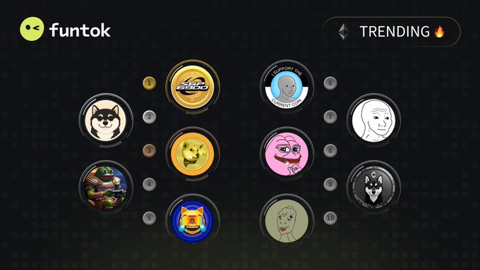 The image displays the "funtok" platform's Top 10 Trending Ethereum memecoins list, featuring circular tokens ranked 1-10 including $SPX, $NEIRO, $MOG, $WOJAK, and others, with the accompanying post identifying the full lineup: $SPX, $MANYU, $NEIRO, $KEKIUS, $MOG, $NPC, $WOJAK, $PORK, $COCORO, and $YEE.