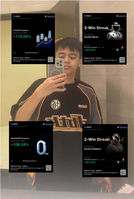A young man takes a photo in a mirror with his phone, surrounded by four overlaid images of cryptocurrency trading performance cards showing significant gains on various tokens including ETH/USDT (+115.04%), BTC/USDT (+63.48%), NAS100/USDT (+108.24%), and XRP/USDT (+251.63%) on the MEXC exchange.
