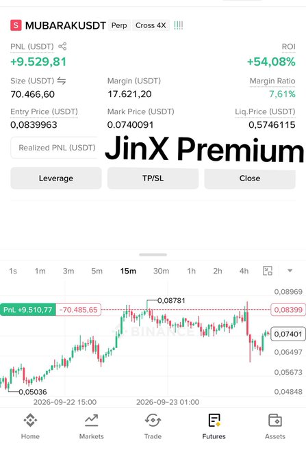 Binance Futures trading interface showing a MUBARAKUSDTPERP Cross 4X position with +9,529.81 PNL (+54.08% ROI), branded with 'JinX Premium' overlay.