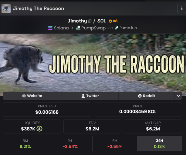 A screenshot of a cryptocurrency tracker page for "Jimothy The Raccoon" ($JIMOTHY) on the Solana network, showing a current price of $0.006168 (0.00008459 SOL), a market cap of $6.2M, and $387K liquidity, with a banner image of a raccoon that aligns with the post's promotion of the token as a potential major animal-themed runner.