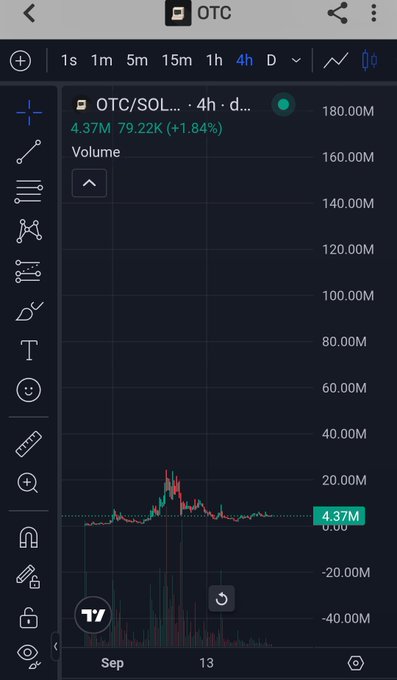 A TradingView chart displays the OTC/SOL pair on a 4-hour timeframe with a current market cap of 4.37M (+1.84%), showing trading volume at 79.22K, which aligns with the post highlighting the token's current 4.37M market cap position before an anticipated expansion toward $500M.