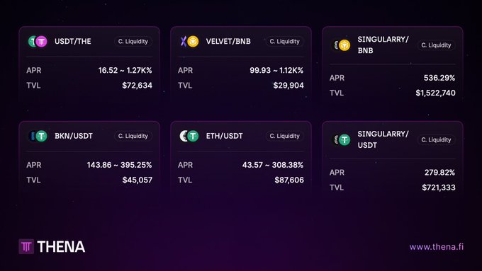 This image shows a table with six different cryptocurrencies, including Bitcoin (BTC), Ethex (ETH), UDR, SNGD, CLDL, and TSL. The table also contains information about their respective values as of April 5th. A chart displays the prices for these six coins over time, showing fluctuations in value from $2.83 to $4.67 per token on April 5th through May 5th. The image is accompanied by a caption that reads: "Some people wait for bull markets to earn. Others just open thena.fi/pools."