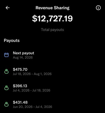 A Revenue Sharing app screenshot showing total payouts of $12,727.19, with a next payout scheduled for Aug 14, 2026.