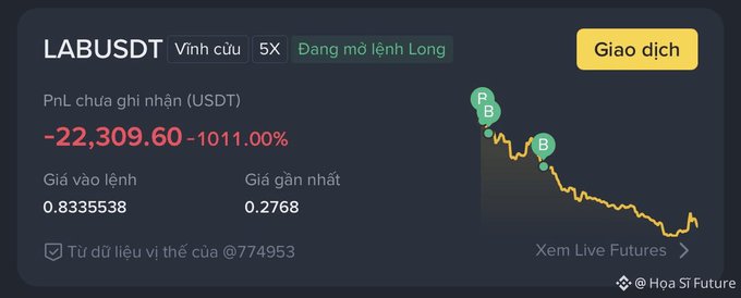 A cryptocurrency trading interface on Hoa Si Future showing a LABUSDT perpetual long position with a PnL of '-22,309.60 USDT' (-1011.00%) and a steeply declining price chart.