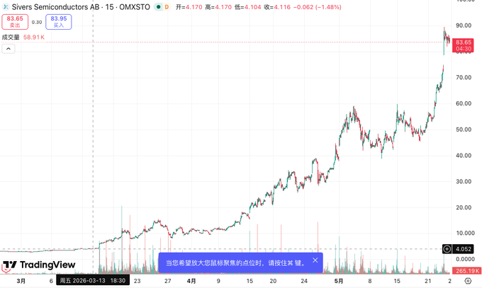上下转移线图像中每个点都是预测的值