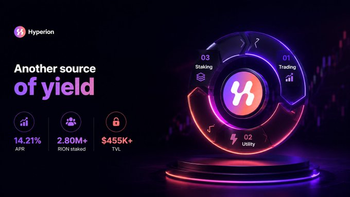 A promotional image for 'Hyperion' featuring a glowing 3D 'H' logo with circular icons for '01 Trading', '02 Utility', and '03 Staking', along with statistics like '14.21% APR'.