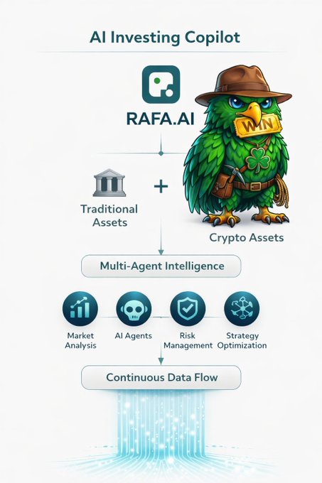 The image features a cartoon owl wearing a hat standing next to a building with a sign that says " Rafa.ai". The owl appears to be an AI investing copilot, as indicated by its position near the building. The owl is accompanied by various elements such as a bird and a horse, which are also part of the image's design. The text in the image suggests that the owl is responsible for analyzing traditional assets like stocks and bonds, while also processing crypto assets. This AI investing copilot aims to provide insights into market trends and make investment decisions based on its analysis.