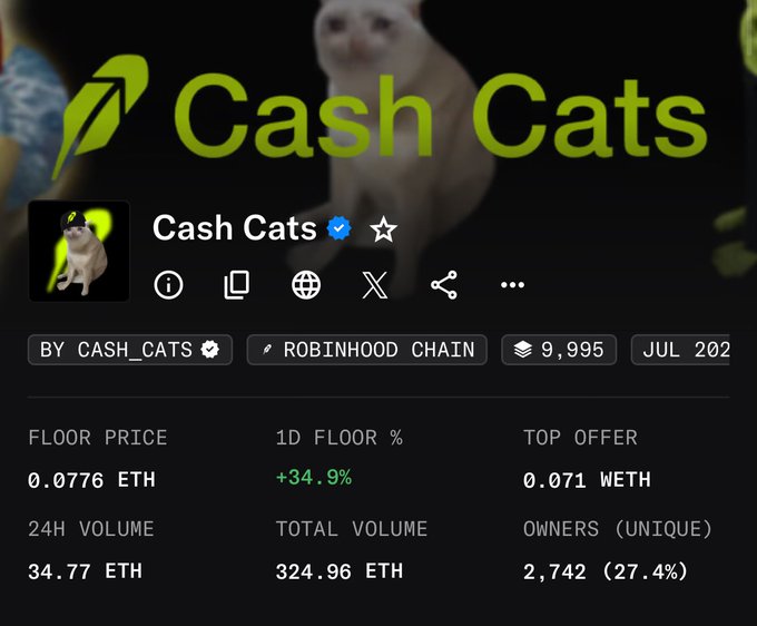 A profile page for the "Cash Cats" NFT collection on Robinhood Chain shows a floor price of 0.0776 ETH with a +34.9% 1-day increase and 2,742 unique owners. The image supports the bullish post by highlighting the current floor price as the basis for projecting a rally toward 1 ETH.