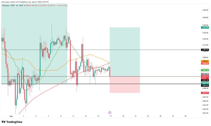 A TradingView 4-hour candlestick chart of Ethereum (ETH/USD) dated August 18, 2020, showing price action consolidating between key support at $1,873 and resistance near $1,907–$1,937, with highlighted entry, stop-loss, and take-profit zones corresponding to the long trade setup.