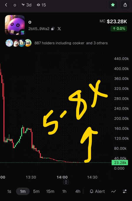 A mobile screenshot of a cryptocurrency chart showing a sharp price decline, with yellow handwritten text in Korean overlaid on the graph.