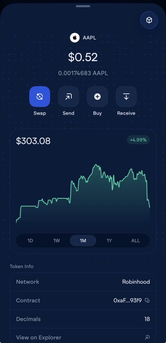 The image shows a cryptocurrency wallet app screen displaying AAPL (Apple Inc.) token info with a balance of $0.52 (0.00174683 AAPL), a current value of $303.08 showing a +4.99% increase on a 1-month green chart, and action buttons for Swap, Send, Buy, and Receive, along with Token Info showing it's on the Robinhood network with contract 0xaF...93f9 and 18 decimals.

This appears to be a preview or quiz image teasing UI improvements in the Vultisig wallet app, possibly highlighting the Swap function (shown in purple), the redesigned action buttons row, and the enhanced price chart with percentage indicators.