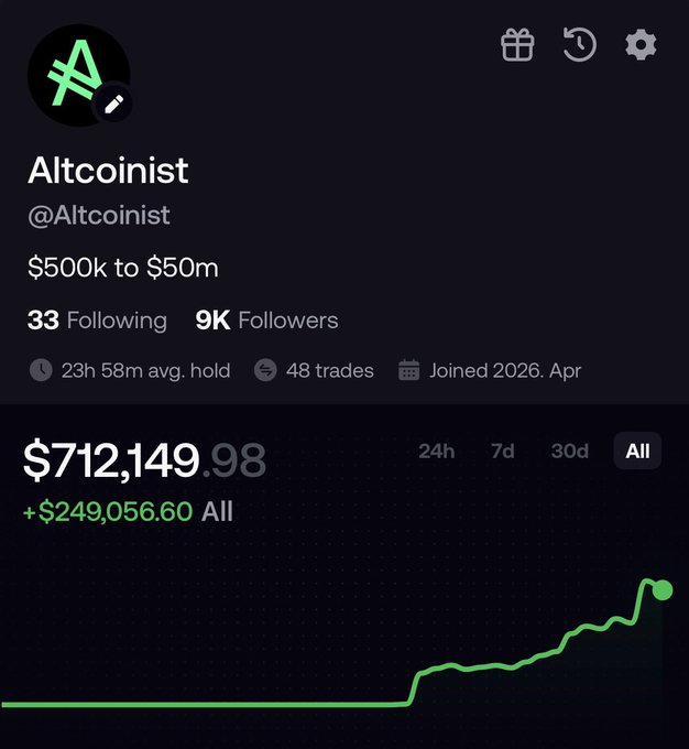A crypto trading profile for 'Altcoinist' (@Altcoinist) showing a range of $500k to $50m, 9K followers, and a portfolio value of $712,149.98 with a gain of $249,056.60.