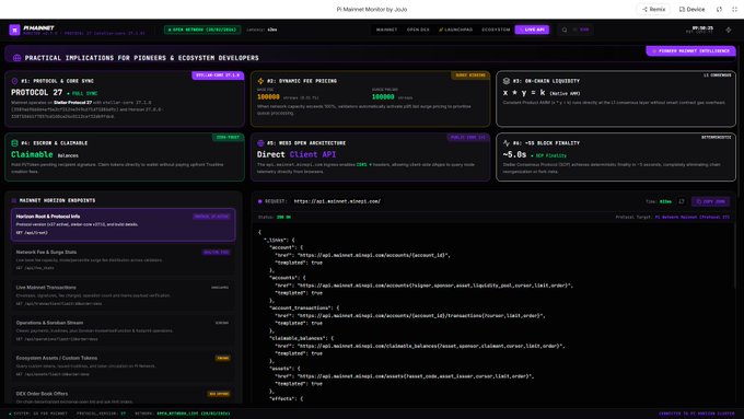 A screenshot of the Pi Mainnet Monitor by Zeus dashboard displays Protocol 27 live telemetry, showing PI Core sync at block 109000 with on-chain liquidity of X × Y = Z (action_0x80), while highlighting ecosystem developments like the Pi Hackathon Enterprise Launchpad, Low-latency Transactions, Operations & Random Draws, and an upcoming Public Dex in Q3 2025. The platform provides real-time monitoring of the Pi Network mainnet's practical implications for pioneers and ecosystem developers, including Open Client API details and a -5.0s block finality metric.